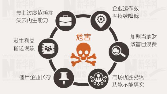 年報背后的秘密：上市公司利潤不夠,，補(bǔ)貼來湊