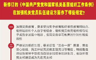 新修訂的《中國(guó)共產(chǎn)黨黨和國(guó)家機(jī)關(guān)基層組織工作條例》在加強(qiáng)機(jī)關(guān)黨員隊(duì)伍建設(shè)方面作了哪些規(guī)定,？