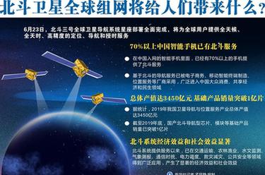 北斗衛(wèi)星全球組網(wǎng)將給人們帶來(lái)什么,？