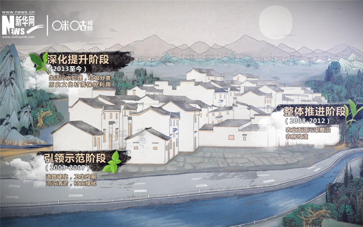 “千村示范,、萬村整治”工程分為三個階段實施