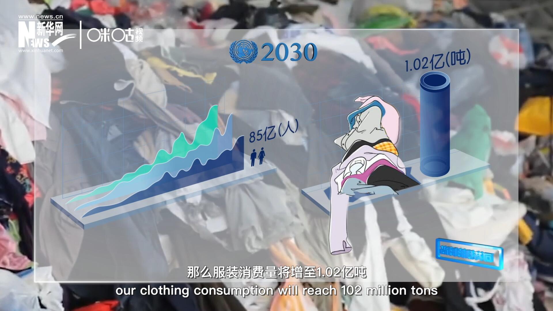 如果全球人口達(dá)到85億,，那么服裝消費(fèi)量將增至1.02億噸