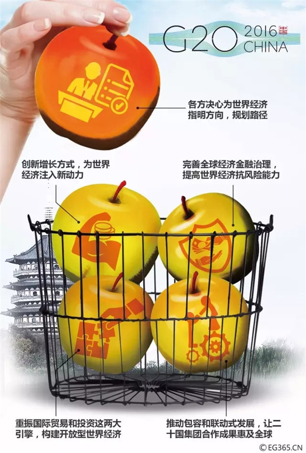 G20峰會結束了 給你生活帶來了哪些福利,？